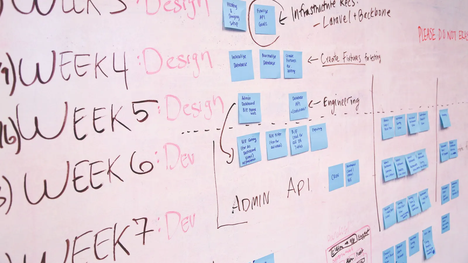 A handwritten project plan on a whiteboard, weeks marked off in columns with tasks on sticky notes