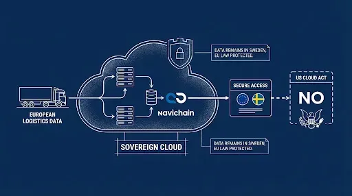 Data Flow Schematic