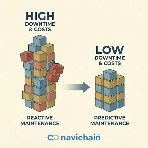 Data Visualization