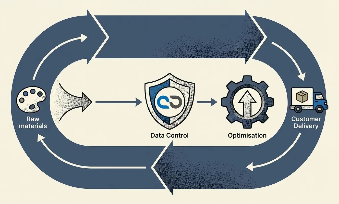 A visual representation of increased control, resilience, and agility for a European SME.
