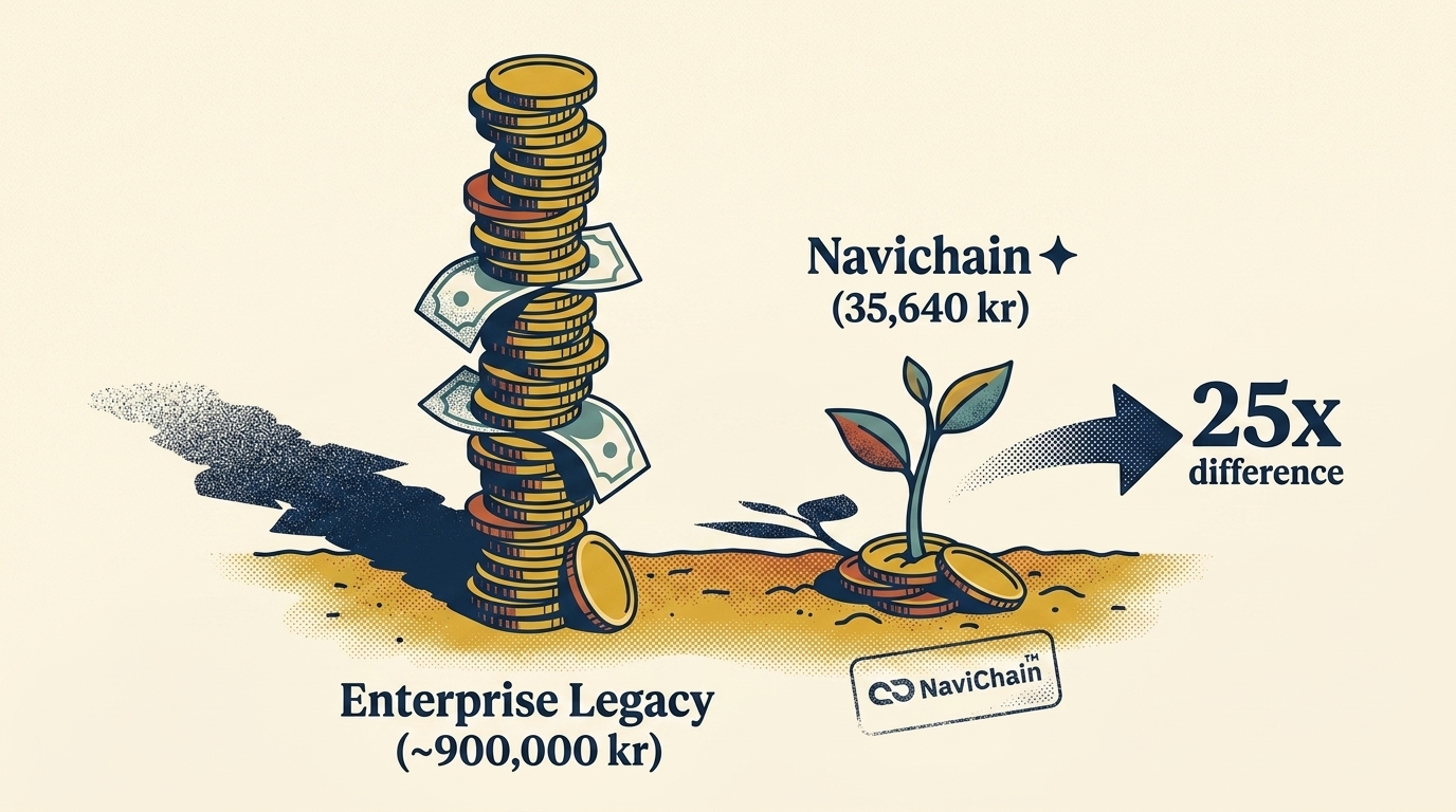 TCO-jämförelse Enterprise Legacy vs Navichain – 25x skillnad