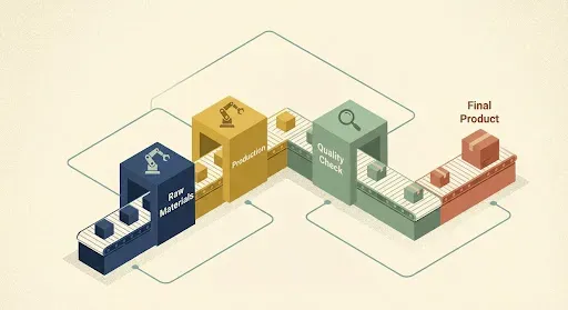Strategic Roadmap
