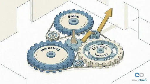 Mastering the Flywheel: Self-Propelling Business Growth