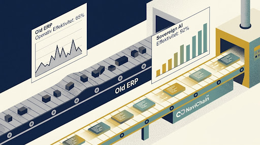 Performance improvement after Sovereign AI implementation with optimized processes.