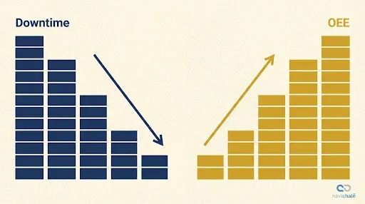 Data Visualization