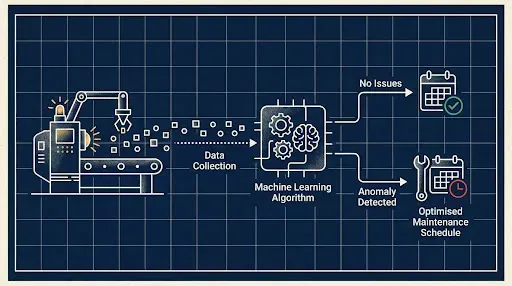 The Friction Visualization