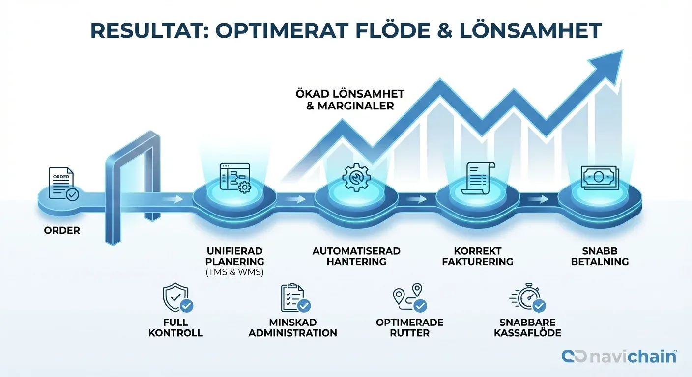 Graph: Transition from CapEx to OpEx for modern cloud logistics solutions.
