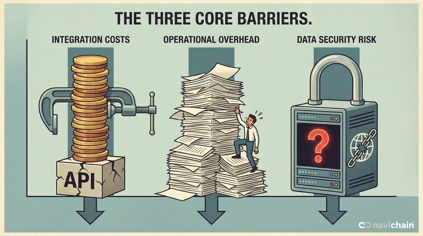 Bar chart: manual vs unified systems efficiency, data points illustrate integration benefits.