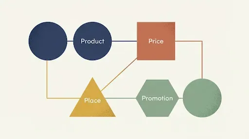 Concept Diagram