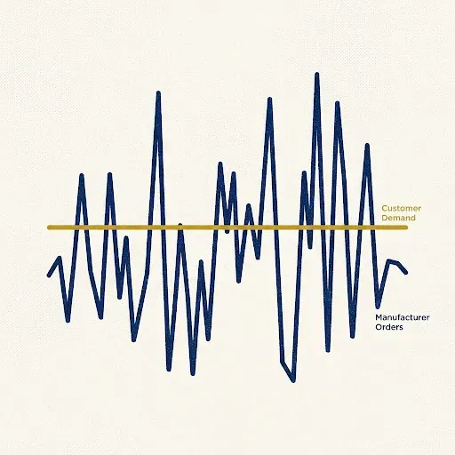 Data Visualization