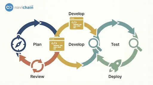 Concept Diagram