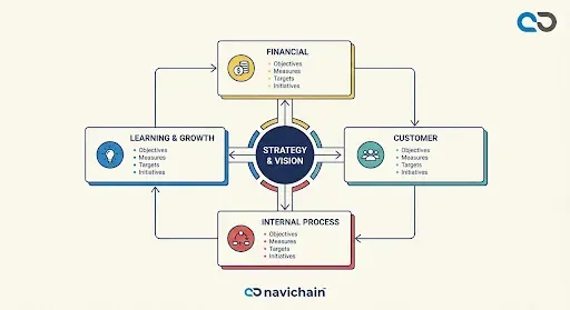 Concept Diagram