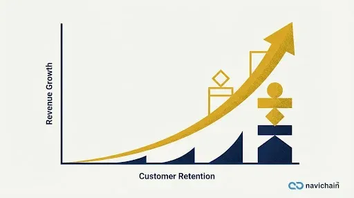 Data Visualization