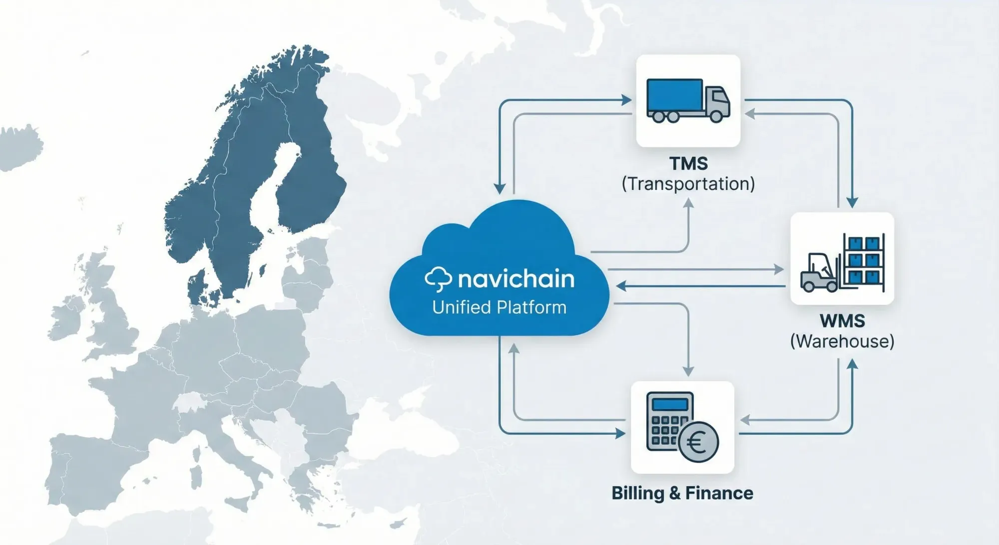 Orchestrating Value: The Platform Business Model Handbook