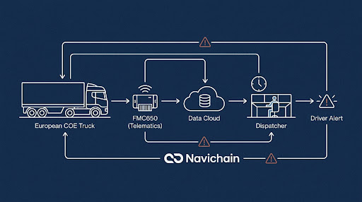 Digital consignment notes speed up cash flow
