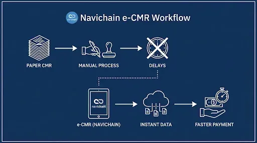 Digital Workflow