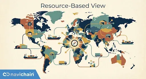 Resource-Based View (RBV): Strategic Advantage from Within